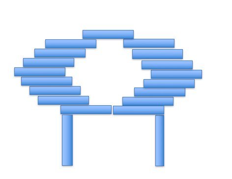 Step 4